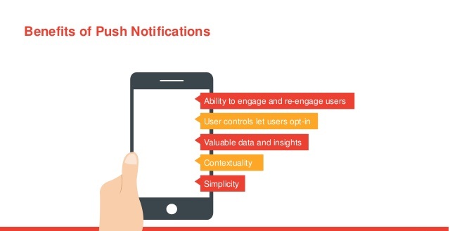 push notification