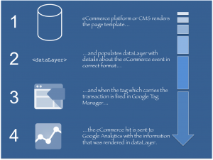 tag manager