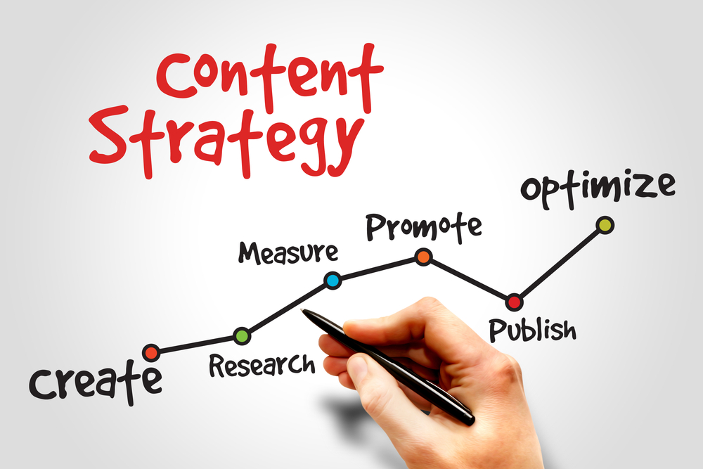 Content-Marketing-Strategies-for-Small-Businesses