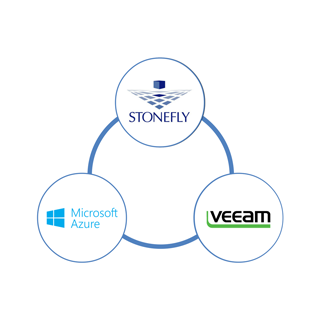 Veeam Cloud Connect Using StoneFly Scale-Out NAS Storage in Azure