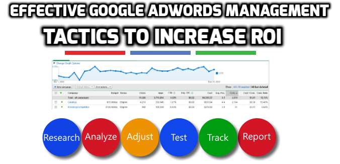 Five Tactics to Increase ROI from Effective Google AdWords Management
