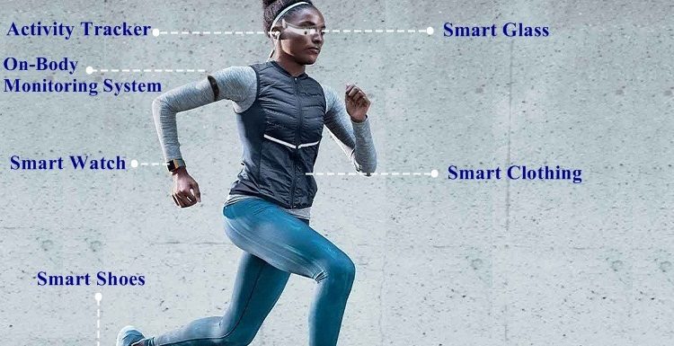 Benefits of Wearable Technology for Business Health Fitness