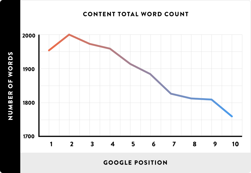 Publish Content with Enough Words