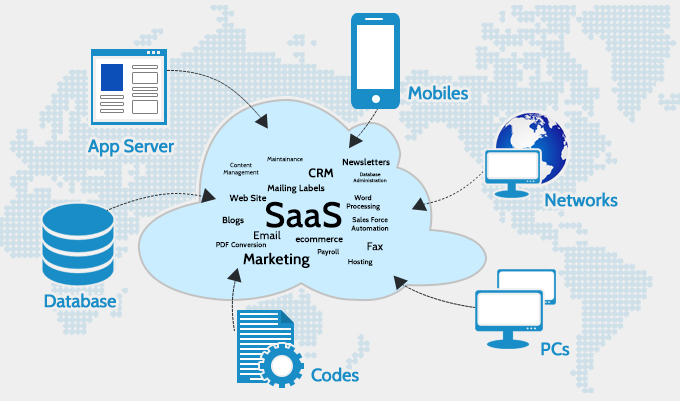 SaaS