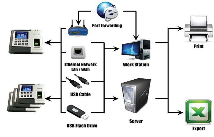 install biometric attendance management