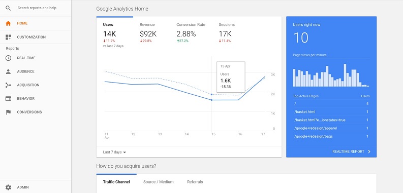 Google Analytics