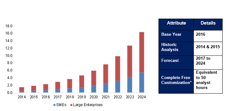 Growth with Blockchain