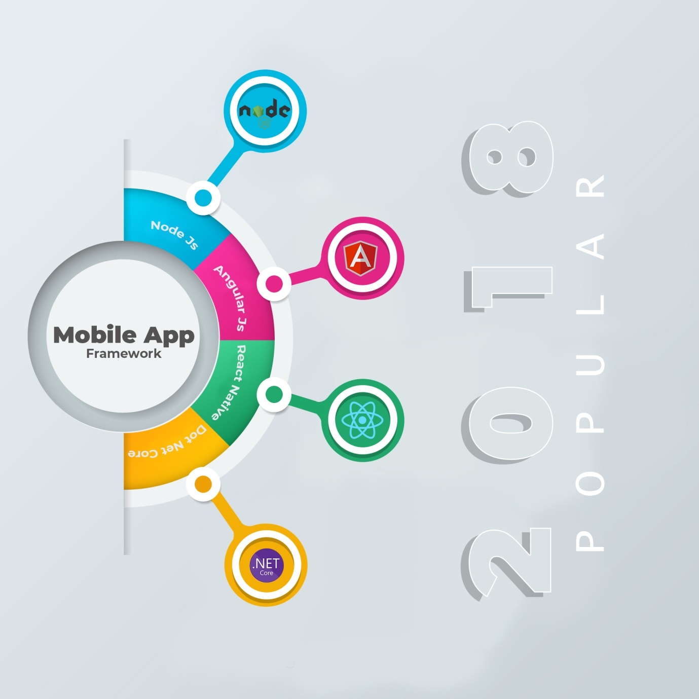 Mobile App Framework