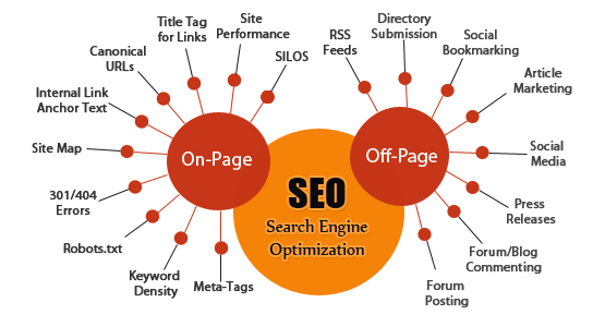 SEO types