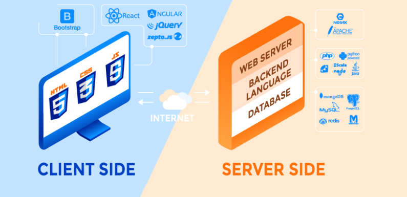 Server-Side vs Client-Side Programming Languages