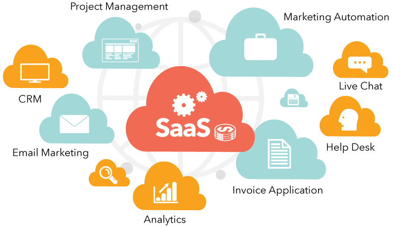 SaaS Benefits