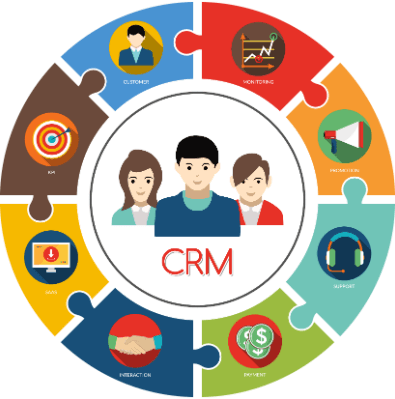 CRM