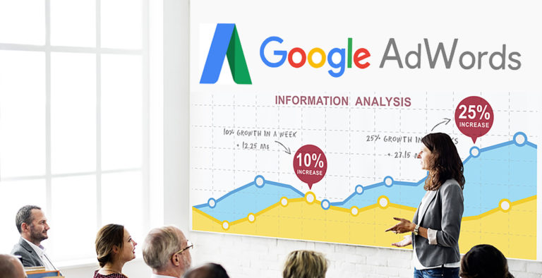 AdWords Services