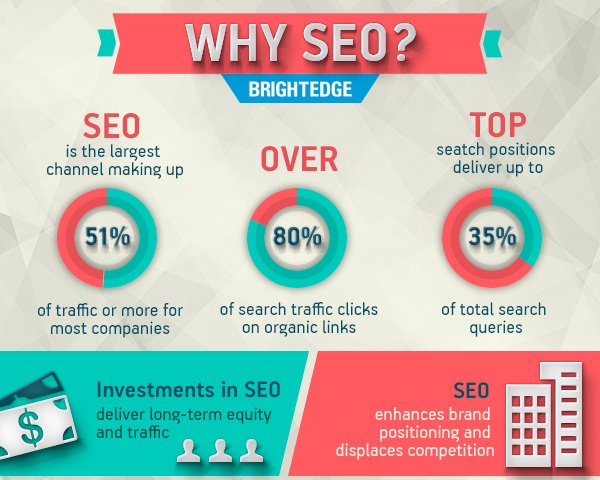seo importance