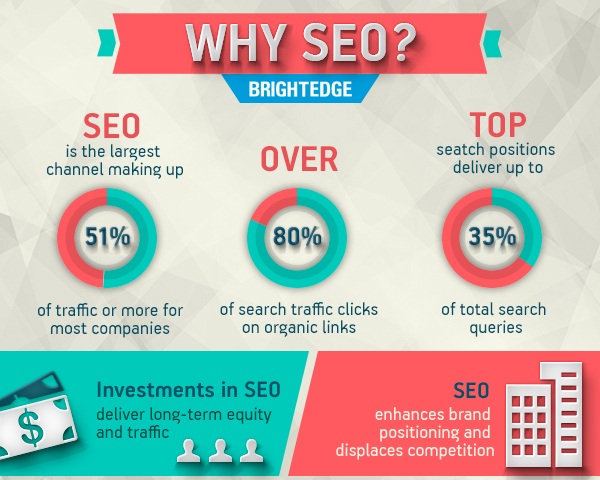 seo importance