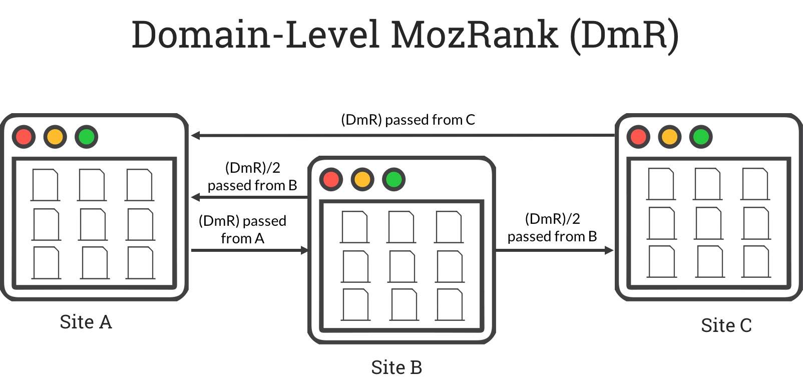 Authority Backlinks