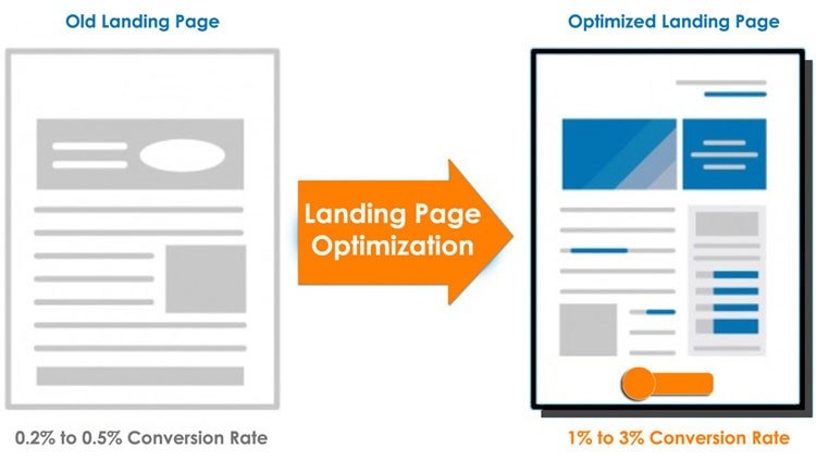 Optimize Landing Page