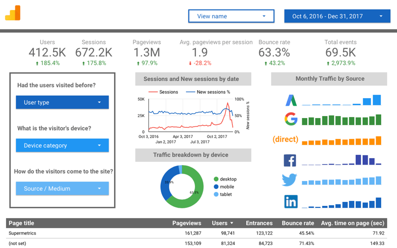 Google data Studio