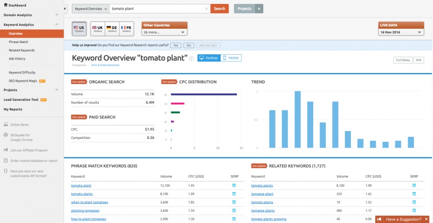 SEMrush keyword planner