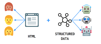 Structured data