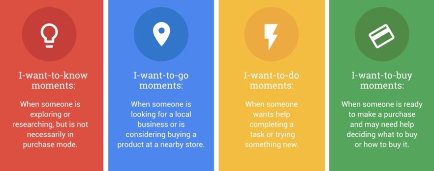 Google's Micro-Moments