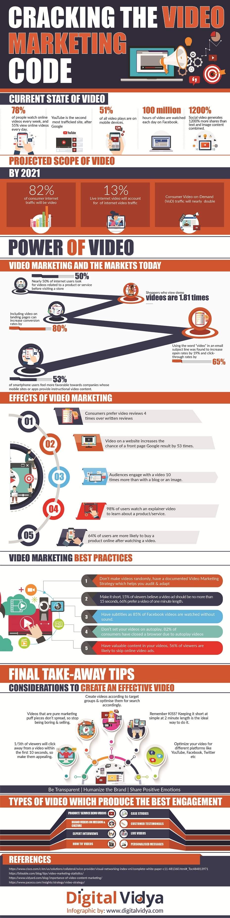 Cracking the Video Marketing Code