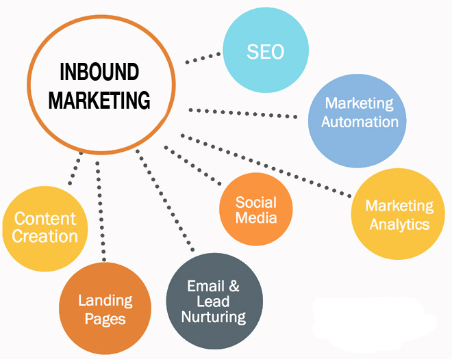 inbound marketing and seo