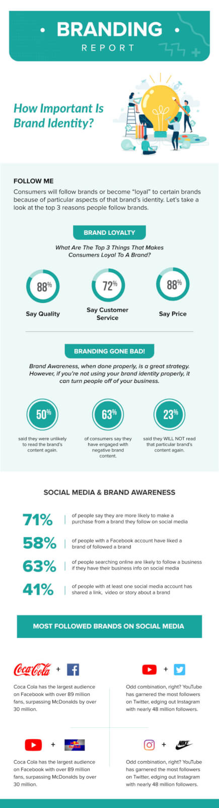branding importance