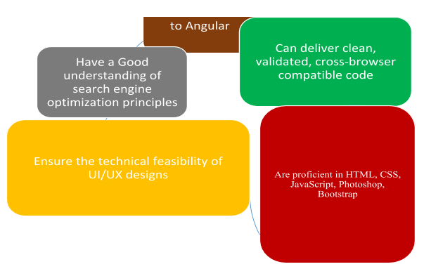 Angular Migration