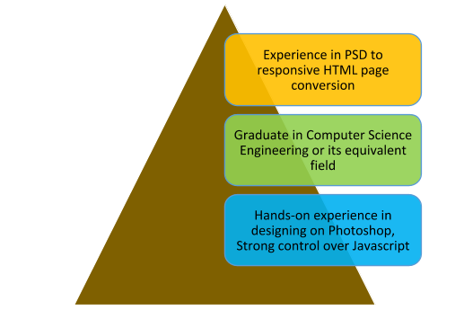 Migrate From PSD To Angular