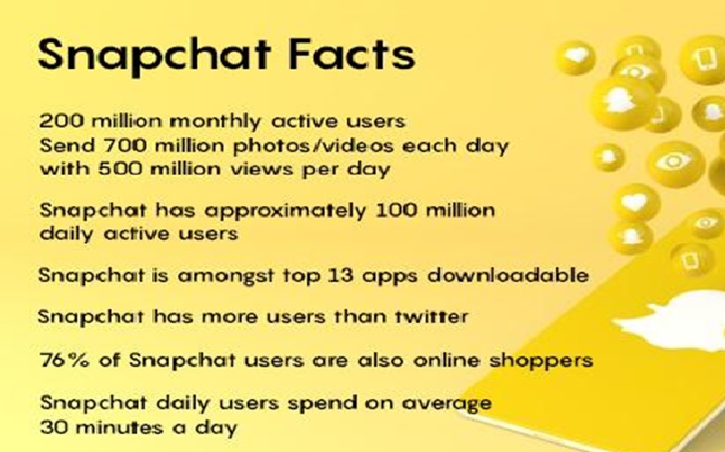 potential marketing strategies of Snapchat