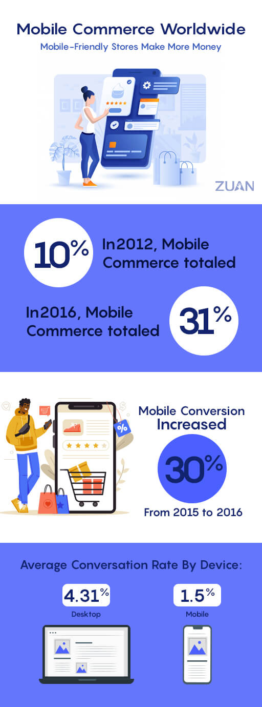 mcommerce