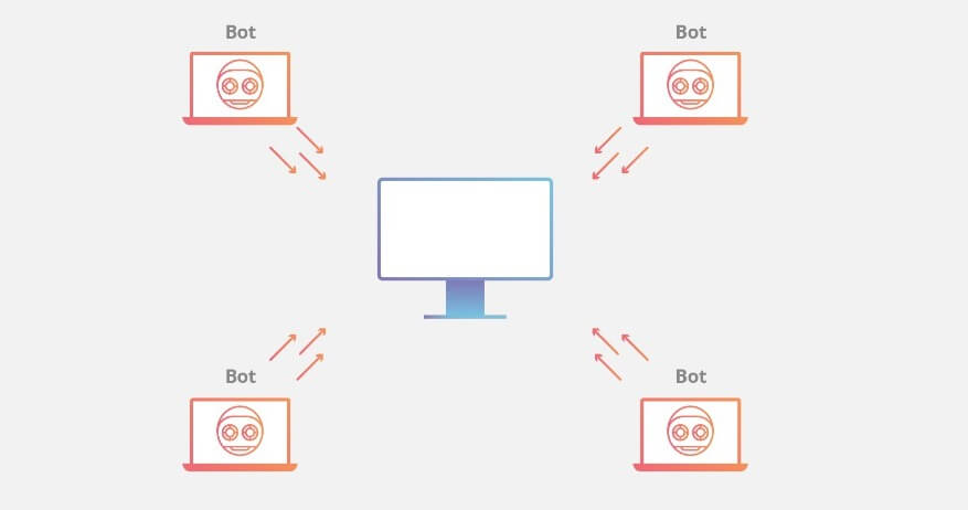 Hacked accounts can be turned into parts of a botnet, implicating other sites on shared hosting.