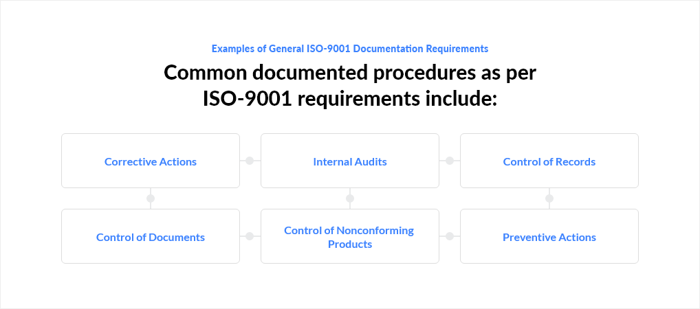 Documentation Control Requirements