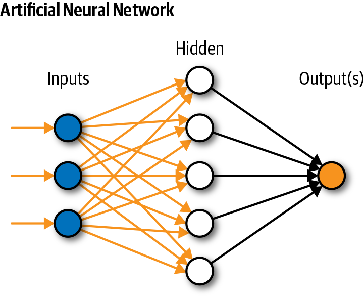 Artificial Neural Networks