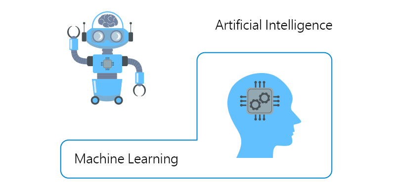 AI and Machine Learning Technology