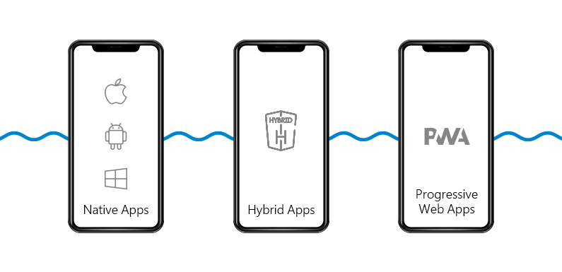 PWA and Instant Apps